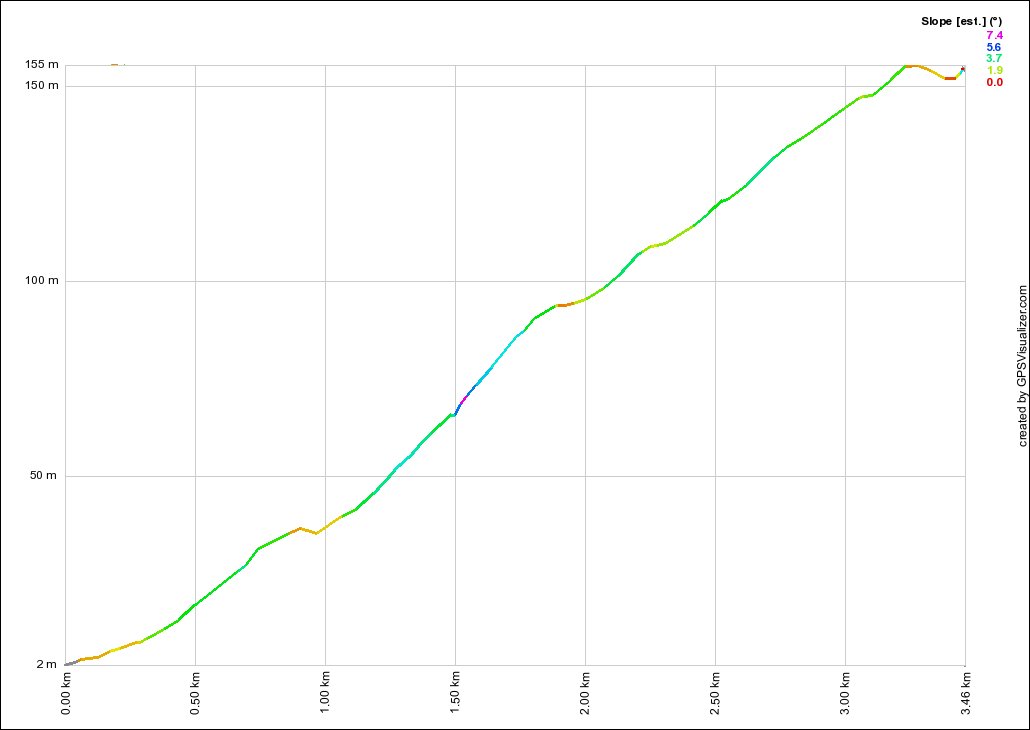 Akuna Bay East Profile