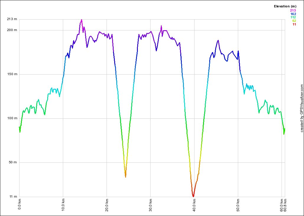 Galston Gorge - Bobbin Head Profile