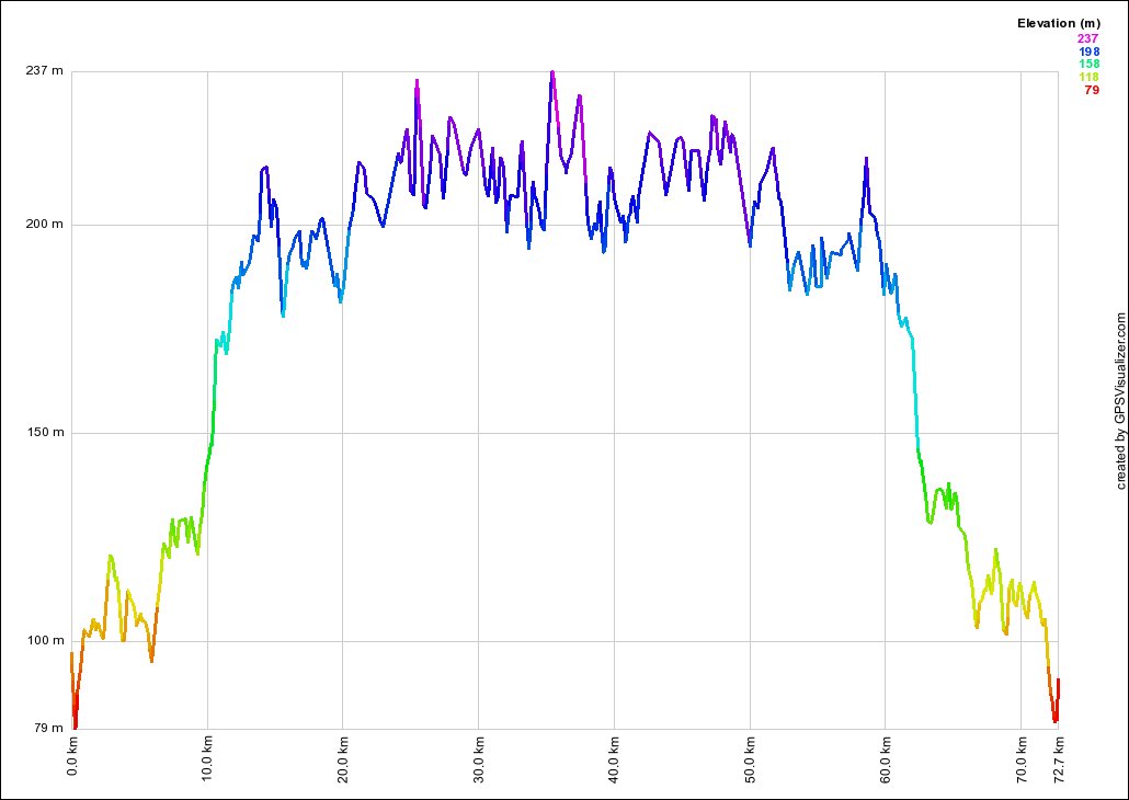 Pie in the Sky Profile