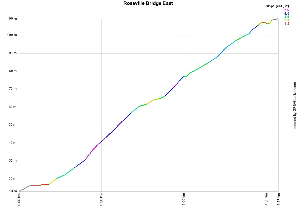 Roseville Bridge East Profile